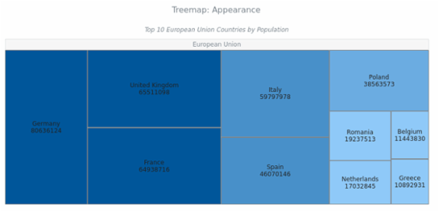 BCT Treemap Chart 05 created by AnyChart Team