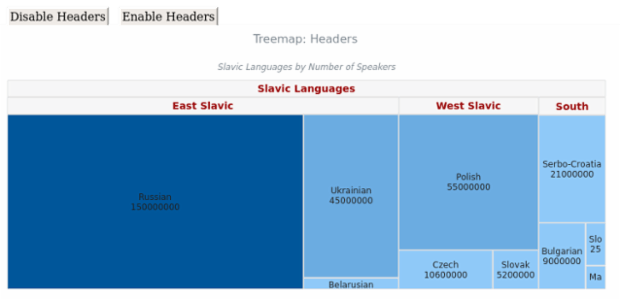 BCT Treemap Chart 12 created by AnyChart Team