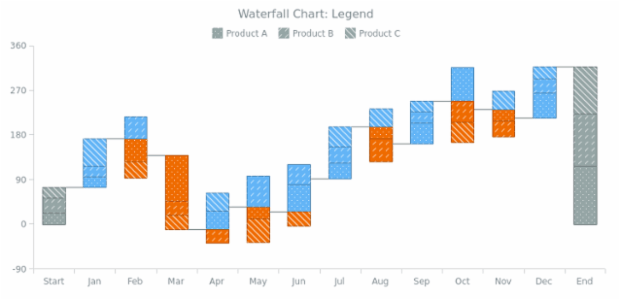 BCT Waterfall Chart 08 created by AnyChart Team