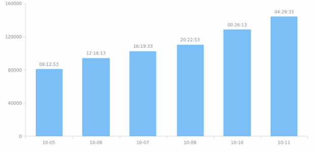 CS format 03 created by AnyChart Team