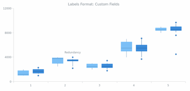 CS format 07 created by AnyChart Team