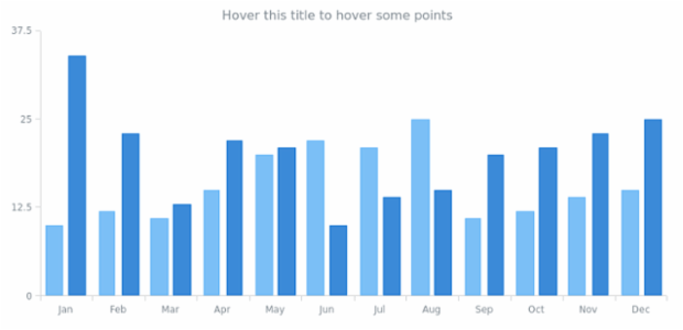 CS Interactivity 08 created by AnyChart Team