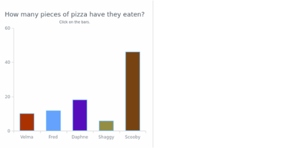 CS Interactivity 14 1 created by AnyChart Team