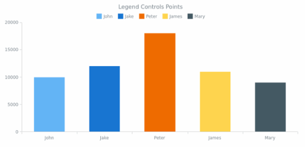 CS Interactivity 20 created by AnyChart Team