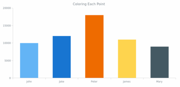 CS Interactivity 21 created by AnyChart Team