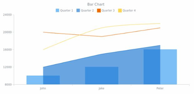 CS Legend 01 created by AnyChart Team