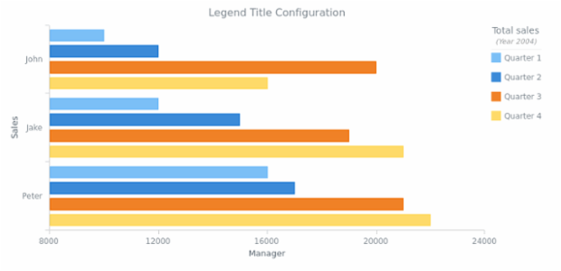 CS Legend 03 created by AnyChart Team