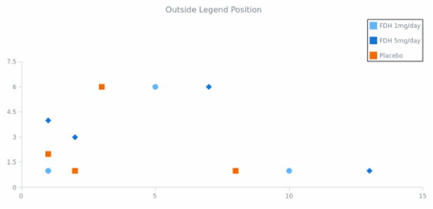 CS Legend 04 created by AnyChart Team