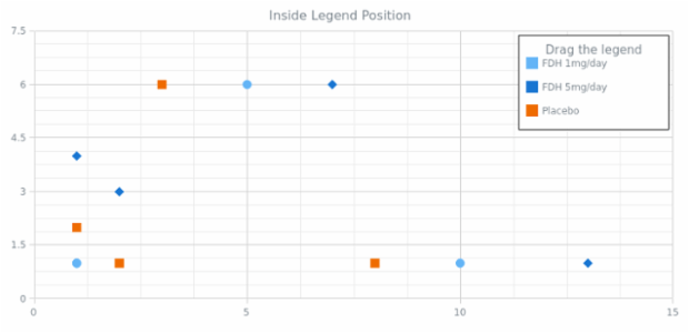CS Legend 06 created by AnyChart Team