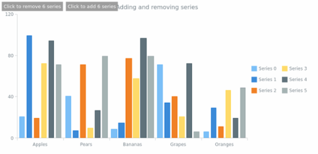 CS Legend 08 created by AnyChart Team