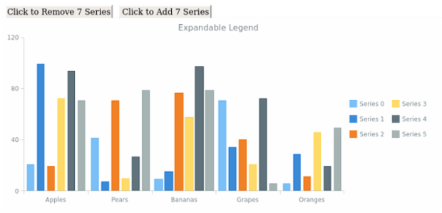 CS Legend 09 created by AnyChart Team