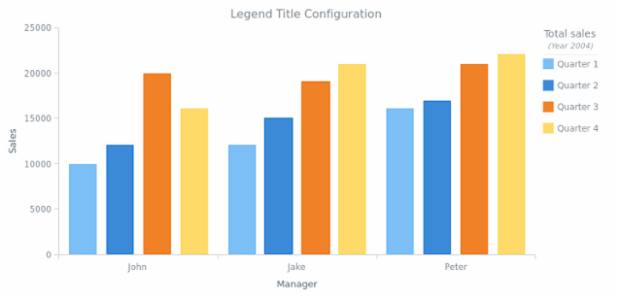 CS Legend 13 created by AnyChart Team