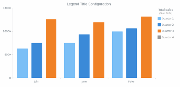 CS Legend 14 created by AnyChart Team