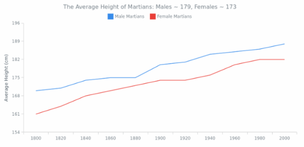 CS Statistics 04 created by AnyChart Team