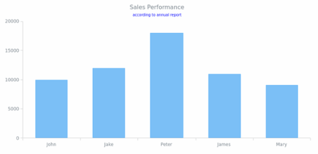 CS Titles 06 created by AnyChart Team