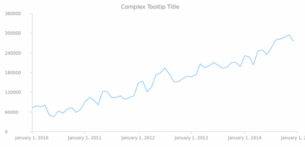 CS Tooltip 08 created by AnyChart Team