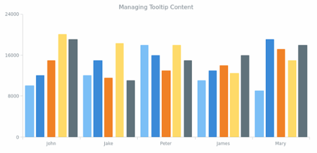 CS Tooltip 15 created by AnyChart Team