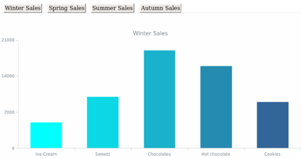 DB Stage 03 created by AnyChart Team