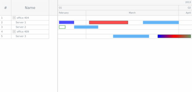 GANTT Chart 03 created by AnyChart Team