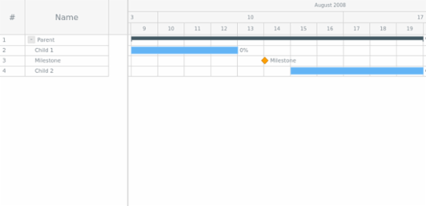 GANTT Chart 07 created by AnyChart Team