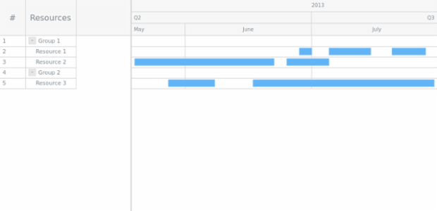 GANTT Chart 10 created by AnyChart Team