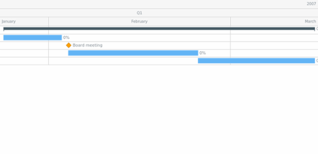 GANTT Chart 15 created by AnyChart Team