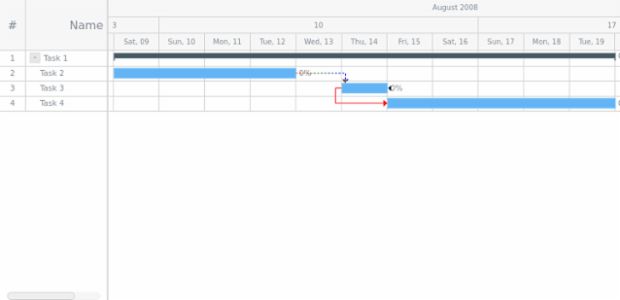 GANTT Chart 16 created by AnyChart Team