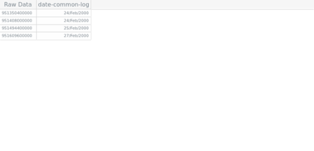 GANTT Column Presets 01 created by AnyChart Team