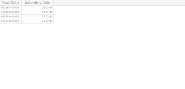 GANTT Column Presets 02 created by AnyChart Team