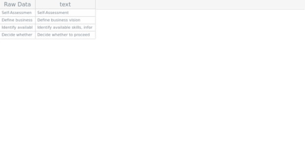GANTT Column Presets 08 created by AnyChart Team