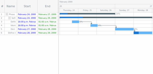 GANTT Column Presets 09 created by AnyChart Team