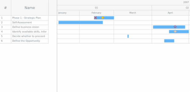 GANTT Multiple Milestones 03 created by AnyChart Team
