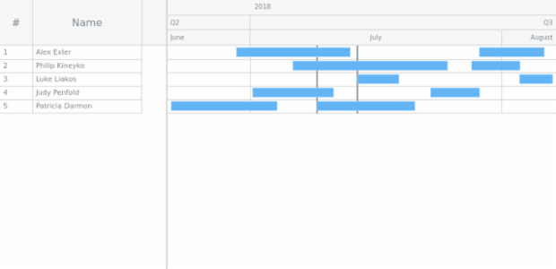 GANTT Timeline 01 created by AnyChart Team