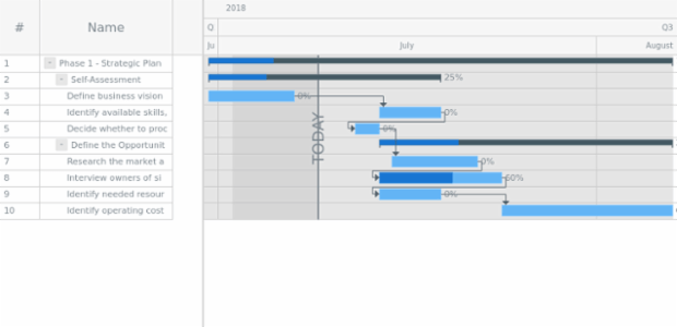 GANTT Timeline 02 created by AnyChart Team
