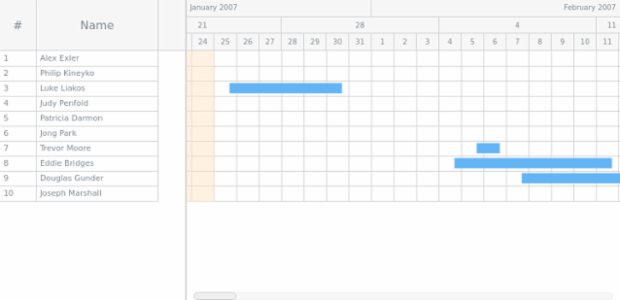 GANTT Timeline 03 created by AnyChart Team