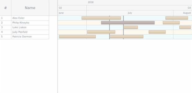 GANTT Timeline 04 created by AnyChart Team