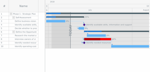 GANTT Timeline 05 created by AnyChart Team
