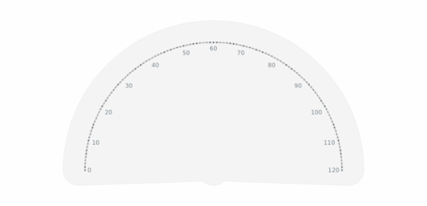 GAUGE Circular 04 created by AnyChart Team