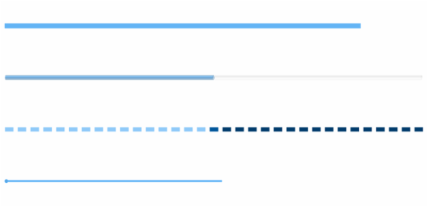 GAUGE Linear 02 created by AnyChart Team