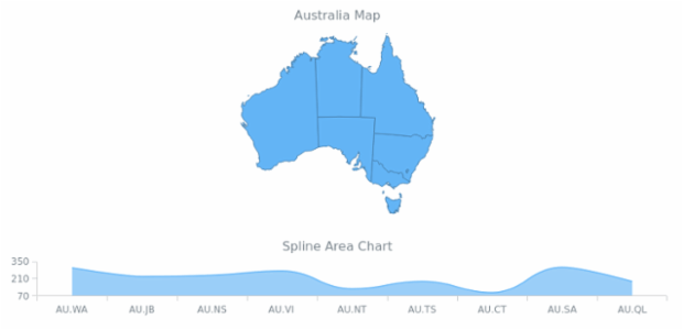 Maps Dashboard 01 created by AnyChart Team