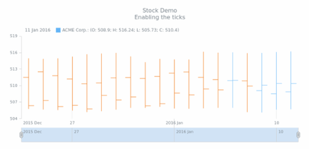 STOCK Axes 01 created by AnyChart Team