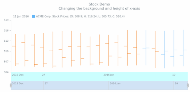 STOCK Axes 04 created by AnyChart Team
