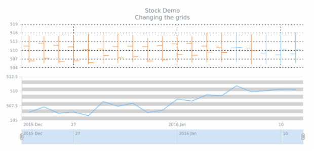 STOCK Axes 05 created by AnyChart Team