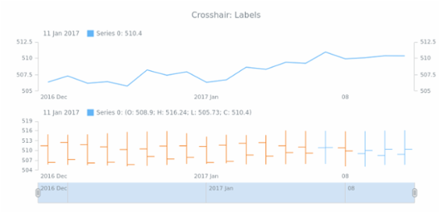 STOCK Crosshair 04 created by AnyChart Team