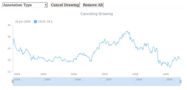 STOCK Drawing Drawing 02 created by AnyChart Team