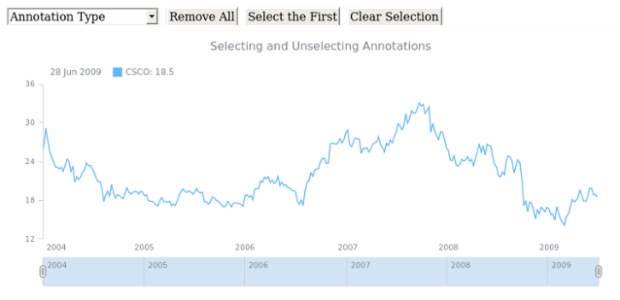 STOCK Drawing Drawing 06 created by AnyChart Team