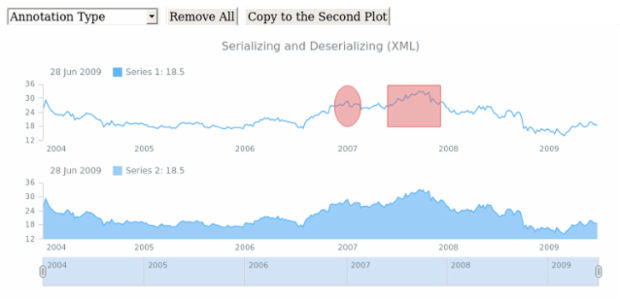 STOCK Drawing Serializing 02 created by AnyChart Team