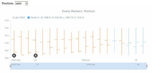 STOCK Event Markers Basics 09 created by AnyChart Team
