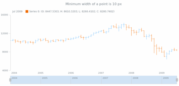 STOCK Grouping 04 created by AnyChart Team