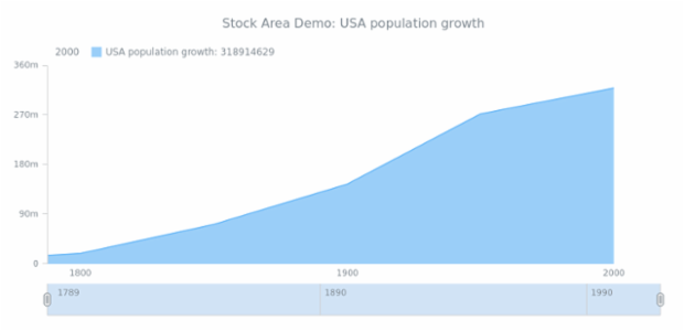 STOCK Grouping 06 created by AnyChart Team